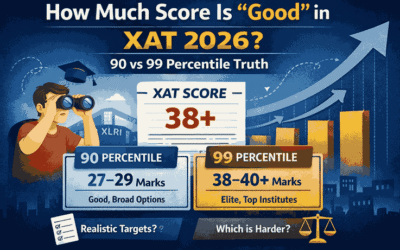 How Much Score Is “Good” in XAT 2026? 90 vs 99 Percentile Truth