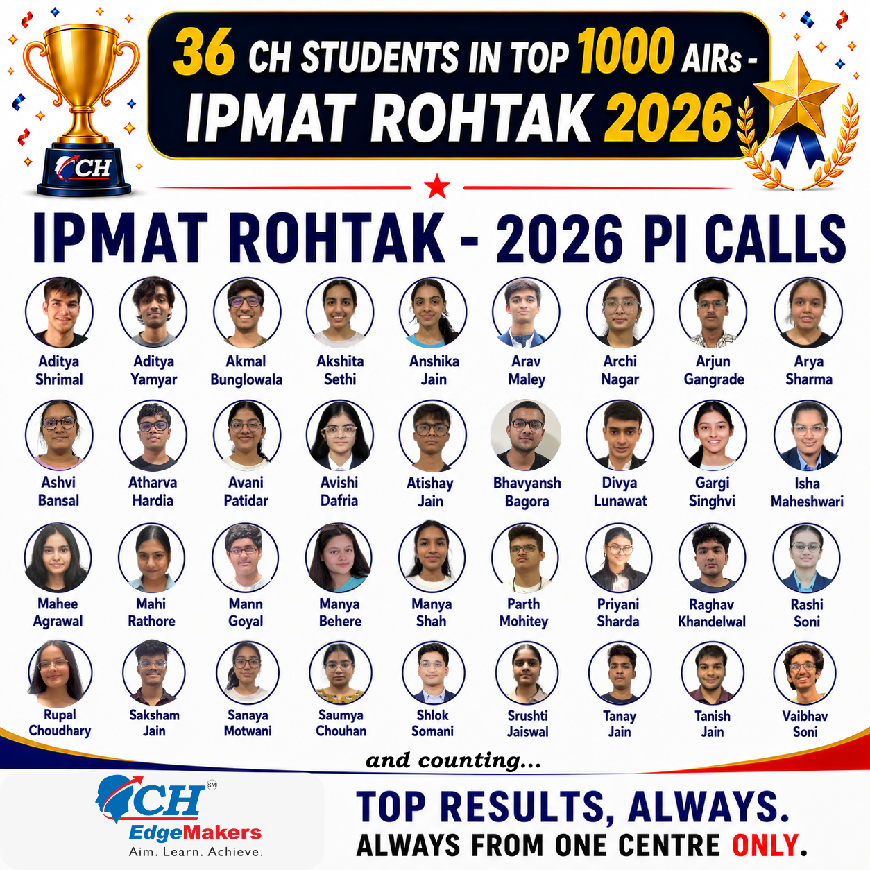 IPMAT IIM 2026 Results (1) IPMAT Rohtal call Getters