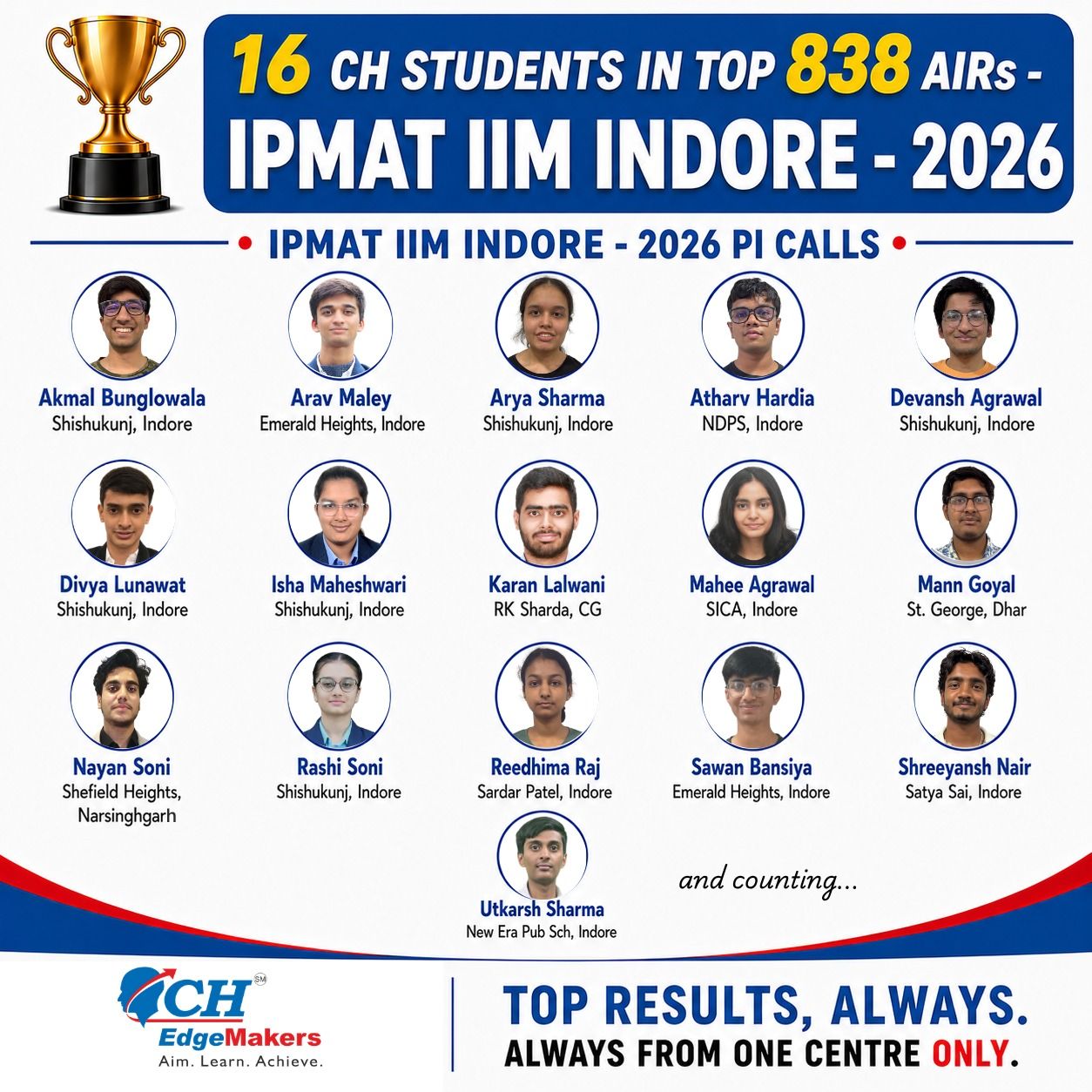 WhatsApp Image 2026-05-26 at 5.22.10 PM IPMAT INDORE Toppers